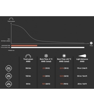 Headlamp Silva Trail Runner 350