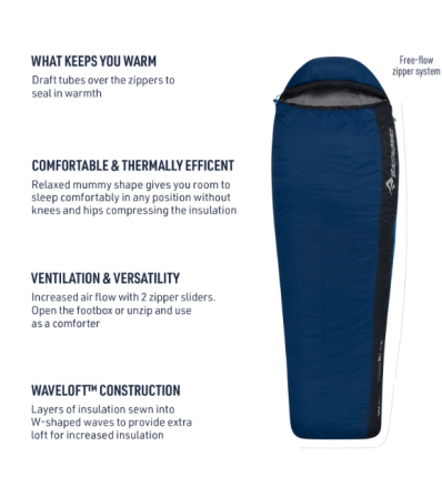 Sleeping bag Sea to Summit Trailhead THII Regular Wide -1C